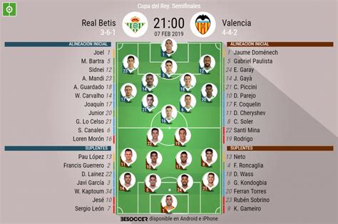 posiciones de betis - Real Betis Resultados, estadísticas y hi